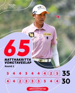 "ณัฐกฤตา" ขึนนำรอบ 2 สวิงฮอนด้าฯ "ลิเดีย โค" สะดุด 9 หลุมหลัง