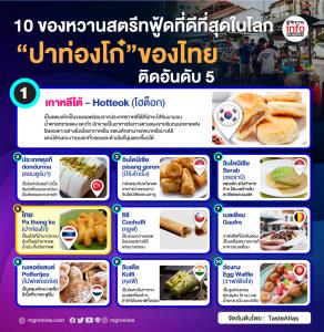 10 อันดับ ของหวานสตรีทฟู้ดที่ดีที่สุดในโลก