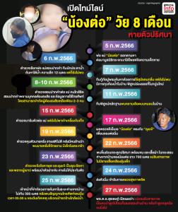 เปิดไทม์ไลน์ "น้องต่อ" วัย 8 เดือน หายตัวปริศนา