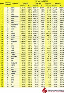 Broker ranking 27 Feb 2023