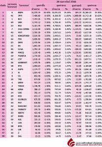 Broker ranking 28 Feb 2023