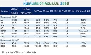 บล.เอเซีย พลัส แนะจับตาตัวเลขเงินเฟ้อสหรัฐฯ