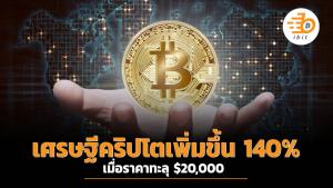 เศรษฐีคริปโตเพิ่มขึ้น 140% เมื่อราคาทะลุ $20,000