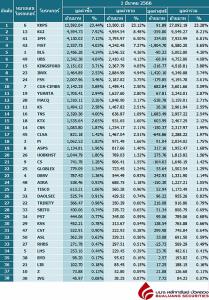 Broker ranking 1 Mar 2023