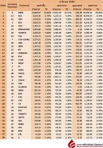 Broker ranking 2 Mar 2023