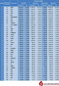 Broker ranking 3 Mar 2023