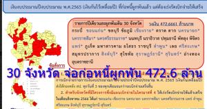 มท.กันเงินเบิกเหลื่อมปี 65 ให้ “ขอนแก่น-ภูเก็ต” เพิ่ม 11 ล้าน ดันโปรเจกต์จังหวัด เผย 30 จังหวัด จ่อก่อหนี้ผูกพัน 472.6 ล้าน