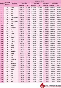 Broker ranking 7 Mar 2023