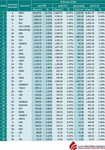 Broker ranking 8 Mar 2023