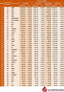 Broker ranking 9 Mar 2023