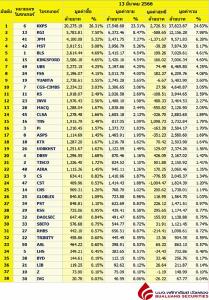 Broker ranking 13 Mar 2023