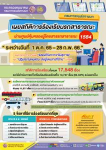 ขบ.เปิดสถิติร้องเรียน "แท็กซี่ รถสาธารณะ" รอบ 5 เดือน "ไม่สุภาพ-ขับหวาดเสียว-ปฏิเสธผู้โดยสาร" มากสุด
