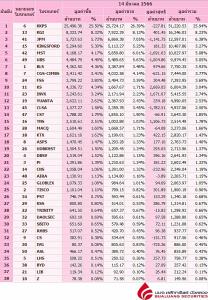 Broker ranking 14 Mar 2023