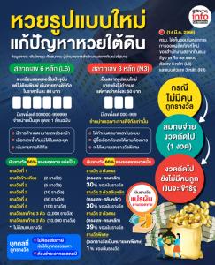 ศึกนี้ใครจะชนะ! "กองสลากฯ" VS "เจ้ามือหวยใต้ดิน"