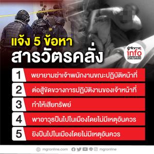 แจ้ง 5 ข้อหา "สารวัตรคลั่ง”