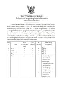 กกต.เคาะรายละเอียด 400 เขตเลือกตั้ง ชงเลขาฯ ครม. ลงประกาศราชกิจจานุเบกษา