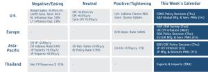 Krungthai GLOBAL MARKETS เผยบาทเปิดตลาดที่ 34.05 แกว่งตัว Sideways รอผลการประชุม FOMC