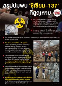 สรุปปมพบ ‘ซีเซียม-137’ ที่สูญหาย