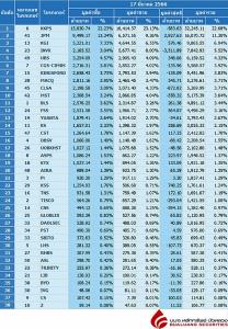 Broker ranking 17 Mar 2023