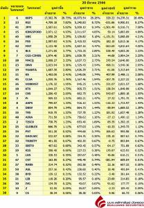 Broker ranking 20 Mar 2023
