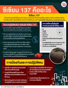 ซีเซียม 137 คืออะไร