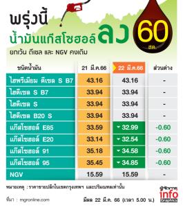 ข่าวดี!