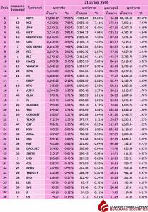 Broker ranking 21 Mar 2023