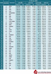 Broker ranking 22 Mar 2023
