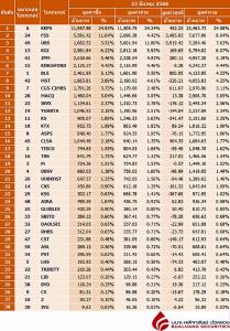 Broker ranking 23 Mar 2023