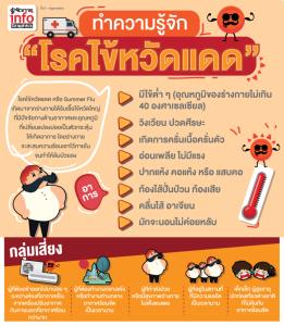 ทำความรู้จักโรคไข้หวัดแดด