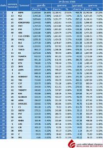 Broker ranking 24 Mar 2023