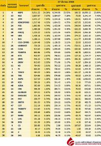 Broker ranking 27 Mar 2023