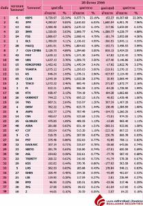 Broker ranking 28 Mar 2023