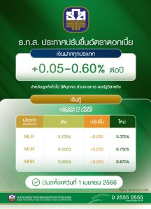 ธ.ก.ส.ปรับขึ้นอัตราดอกเบี้ยเงินฝากและเงินกู้ทุกประเภท มีผล 1 เม.ย.นี้