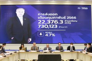 ส่งออก ก.พ.ลด 4.7% ลบ 5 เดือนติด คาด Q1-2 ยังหดตัวแต่ครึ่งปีหลังฟื้นแน่