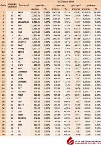 Broker ranking 30 Mar 2023