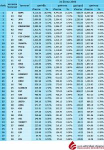 Broker ranking 31 Mar 2023