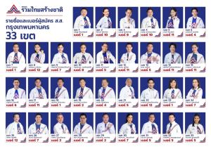 เปิดหมายเลขผู้สมัคร ส.ส.กทม.พรรครวมไทยสร้างชาติ 33 เขตเลือกตั้ง