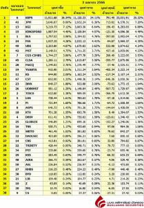 Broker ranking 3 Apr 2023