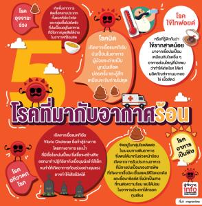 5 โรคที่มากับอากาศร้อน