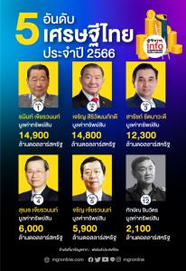 อันดับมหาเศรษฐีไทย ปี 2566