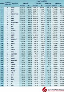 Broker ranking 5 Apr 2023