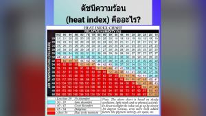 นักวิชาการเผย “ดัชนีความร้อน” คือสิ่งสะท้อนว่าร่างกายของคนเรารู้สึกว่าอากาศร้อนแค่ไหน