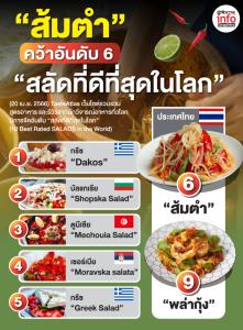 แซ่บจนติดอันดับโลก!!