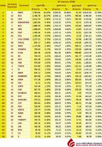 Broker ranking 24 Apr 2023