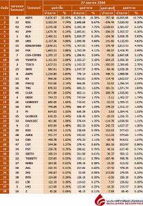 Broker ranking 27 Apr 2023