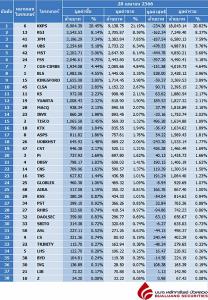 Broker ranking 28 Apr 2023