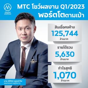 MTC เผย Q1 สินเชื่อคงค้างกว่า 1.2 แสนล้าน