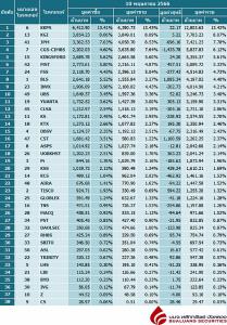 Broker ranking 10 May 2023