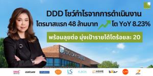 DDD ไตรมาสแรกผลงานโต ปีนี้ตั้งเป้าขยับ 20%
